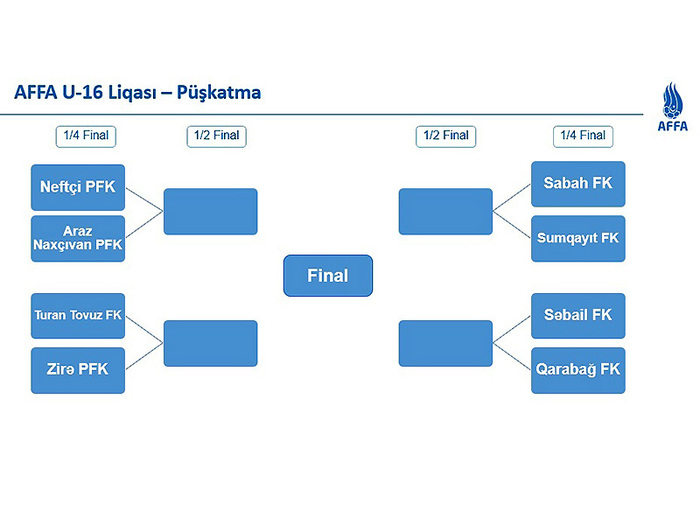 AFFA U-16 Liqasında pley-off mərhələsinin püşkü atılıb (fotolar)